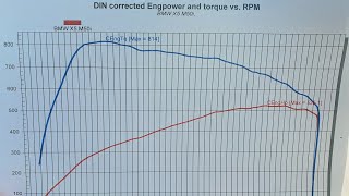 BMW 2020 X5 M50i Dyno [upl. by Leia]