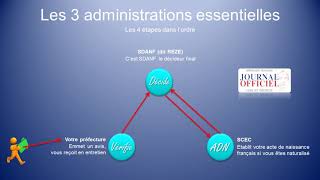 Liste des décrets de naturalisation comment les consulter [upl. by Lebar181]