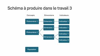 Tuto sur lanalyse conceptuelle [upl. by Yared]