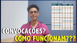 COMO FUNCIONA A ORDEM DE CLASSIFICAÇÃO EM CONCURSOS PÚBLICOS Saiba quando você será NOMEADO [upl. by Bayly]