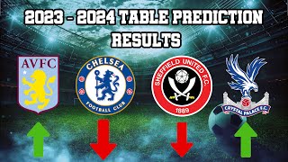 2324 Prem Table Prediction  THE RESULTS  Kickabout Podcast [upl. by Ayotas]