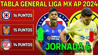 ✅️TABLA GENERAL LIGA MX 2024 JORNADA 6 🔥🔥🔥 [upl. by Sylera]