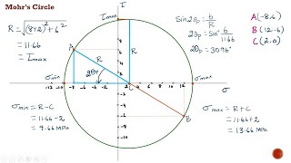 Strength of Materials  How to draw Mohrs circle  Determination of Principal stresses and Plane [upl. by Annauqal60]