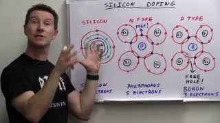 EEVblog 748  How Do Transistors Work [upl. by Doomham]