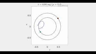 Trajectory in the Planar Circular Restricted ThreeBody Problem Inertial Frame [upl. by Notnats]