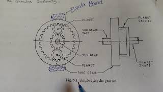 Epicyclic Gear box working principle amp Diagram [upl. by Gerard838]