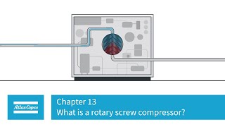 working principle of Rotary screw compressormp4 [upl. by Nacul]