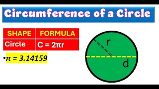 CIRCUMFERENCE OF A CIRCLE amp FORMULA 2 D Shapes [upl. by Llewxam667]