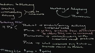 Introduction to Marketing The Importance of Product Price Place amp Promotion  Episode 118 [upl. by Materse]