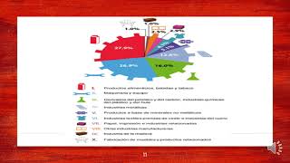 Industrias Maquiladoras en México por Gerardo Bárcenas Prieto [upl. by Quintina]