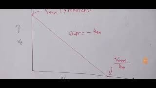 Eadie Hofstee Plot explained [upl. by Clemence]