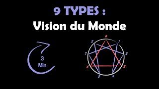 Les 9 types ennéagramme amp leurs visions du monde en 3 minutes [upl. by Colson133]