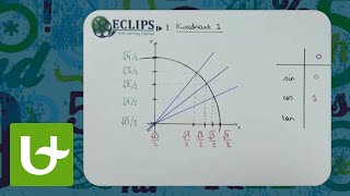 Goniometrische getallen  Deel 2 Sinus cosinus en tangens in het eerste kwadrant [upl. by Llenoj678]