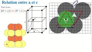 Chimie Minérale  Hexagonale Compacte Part 6 Relation entre a et c [upl. by Aihsemek154]