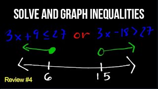 Solving and Graphing Inequalities  PNPA amp PMA Reviewer for Entarnce Exam 4 [upl. by Imogene243]