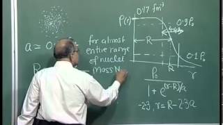 Mod01 Lec 03 Nuclear Size Cont [upl. by Miksen]