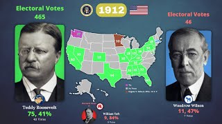 How the Subscribers would vote in Every Presidential Election since 1892 [upl. by Kerge]