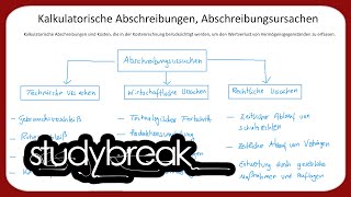 Kalkulatorische Abschreibungen Abschreibungsursachen  Kosten und Leistungsrechnung [upl. by Tsenrae]