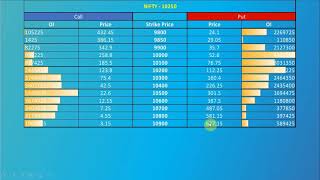 💰 Forget NSE Option chain Try this smart way to analyse Open interest [upl. by Dnarud]