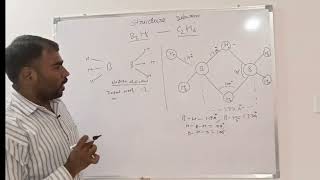 Structure of Diborane [upl. by Ahsenrat]