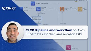 CI CD Pipeline and workflow on AWS Kubernetes Docker and Amazon EKS [upl. by Tiff]