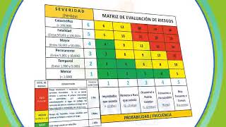 Métodos para evaluar los riesgos [upl. by Certie]