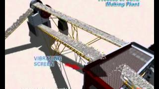 Vibrating Screen oscillating screen [upl. by Eatnwahs819]