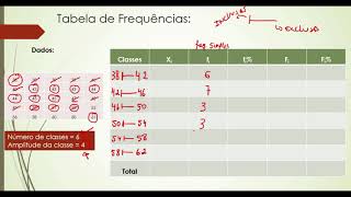 AULA 10 DISTRIBUIÇÃO DE FREQUÊNCIAS COM INTERVALOS DE CLASSES [upl. by Siusan895]