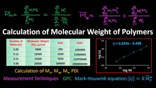 Calculation of Molecular Weight of Polymers [upl. by Aikym]