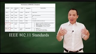 The Evolution of IEEE 802 11 standards  BAG NAC [upl. by Faxan]