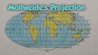 How to draw graticule of Molleweides Projection II Mollweides Projection [upl. by Lahcym]