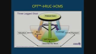 Reimbursement 101 What You Must Know [upl. by Holton]