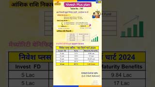 LIC Nivesh Plus 749 In hindi निवेश प्लस प्लान Cgshorts cgviral video shorts LIC CgsongNew [upl. by Rolyak]