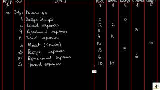 Accounting for IGCSE  Video 14  Books of Prime Entry Part 3  Petty Cash Book [upl. by Atinor]