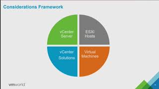 VMworld 2017 SER2958BU  Migrate to the VMware vCenter Server Appliance [upl. by Klockau]