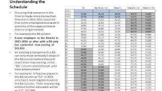 Salary Schedule Presentation [upl. by Airym]