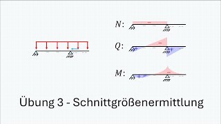 Schnittgrößen berechnen  Übung 03 [upl. by Adikam]