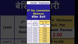 Basic Salary in 8th Pay Commission shorts 8thpaycommission sarkariemployees [upl. by Haimorej996]