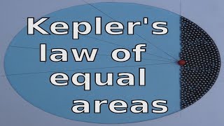 Kepler  Visualizing equal areas [upl. by Einberger109]