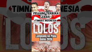 quotPeluang Terbuka Lebar Indonesia Bisa Lolos Langsung ke Piala Dunia 2026quot [upl. by Henka167]