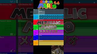 METALLIC MARIO FL Studio Deconstruction flstudio metalmario nintendo music deconstruction [upl. by Nadda]