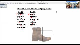 42 Grammar Lesson 1 Stem changing verbs o TO ue MORE EXPLANATION [upl. by Gnagflow]