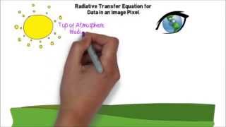 Radiative transfer and atmospheric correction [upl. by Perlis617]