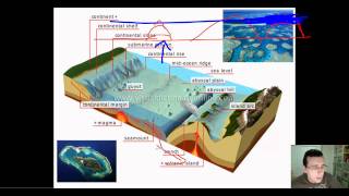 Ocean Basins Part 2 Features of the Ocean Floor Deep Ocean Basins [upl. by Yremogtnom133]