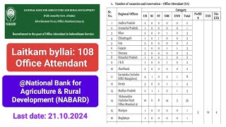 Laitkam byllai 108 Office Attendant National Bank for Agriculture amp Rural Development NABARD [upl. by Jock]