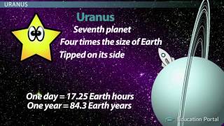 Learning PhysicsOuter Planets of the Solar System [upl. by Chane]