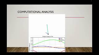 PHYS 2211 Lab 4 Oscillations [upl. by Blane]