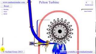 pelton turbine [upl. by Eurydice]