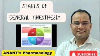 Stages of General Anesthesia [upl. by Hgielsel718]