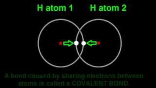 Chemical Bonding Introduction Hydrogen Molecule Covalent Bond amp Noble Gases [upl. by Nnyleve]